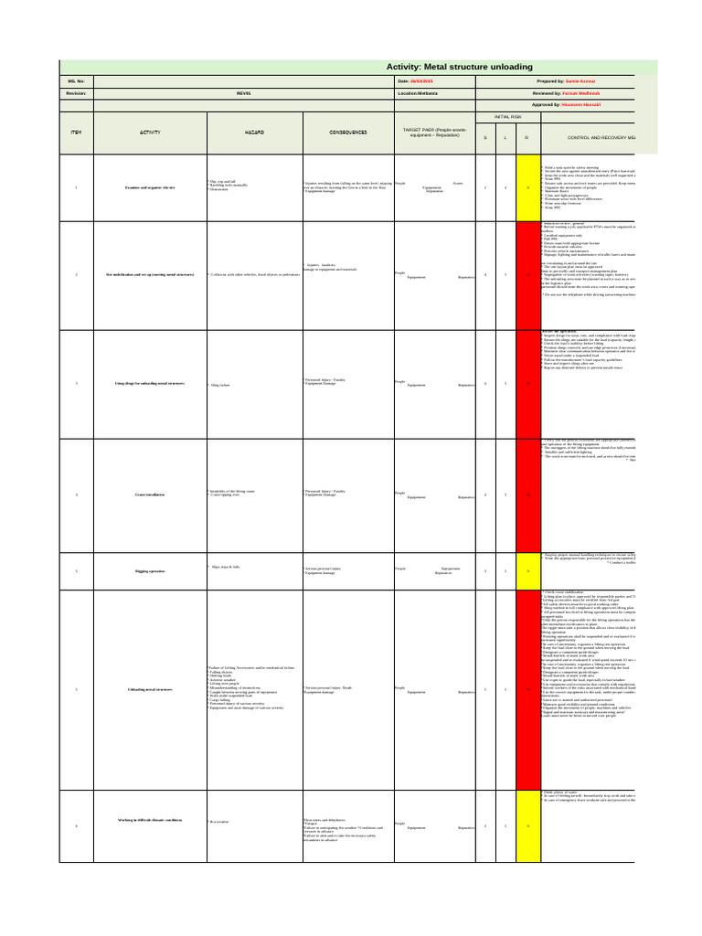 Annex2---Risk Assessment for Unloading of Gantry Structure | PDF ...