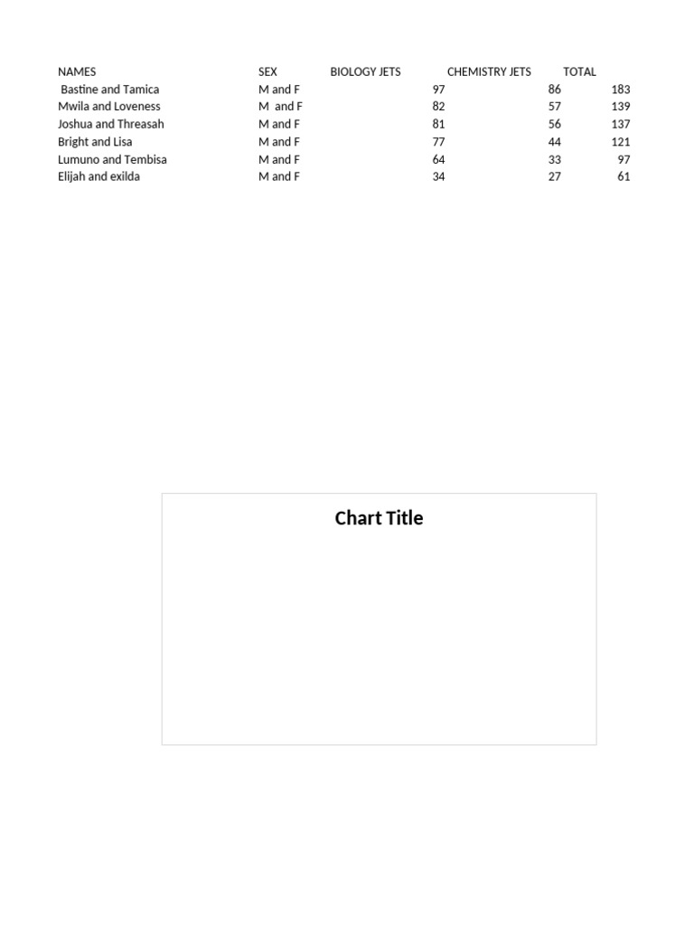 Student Performance Data Summary | PDF