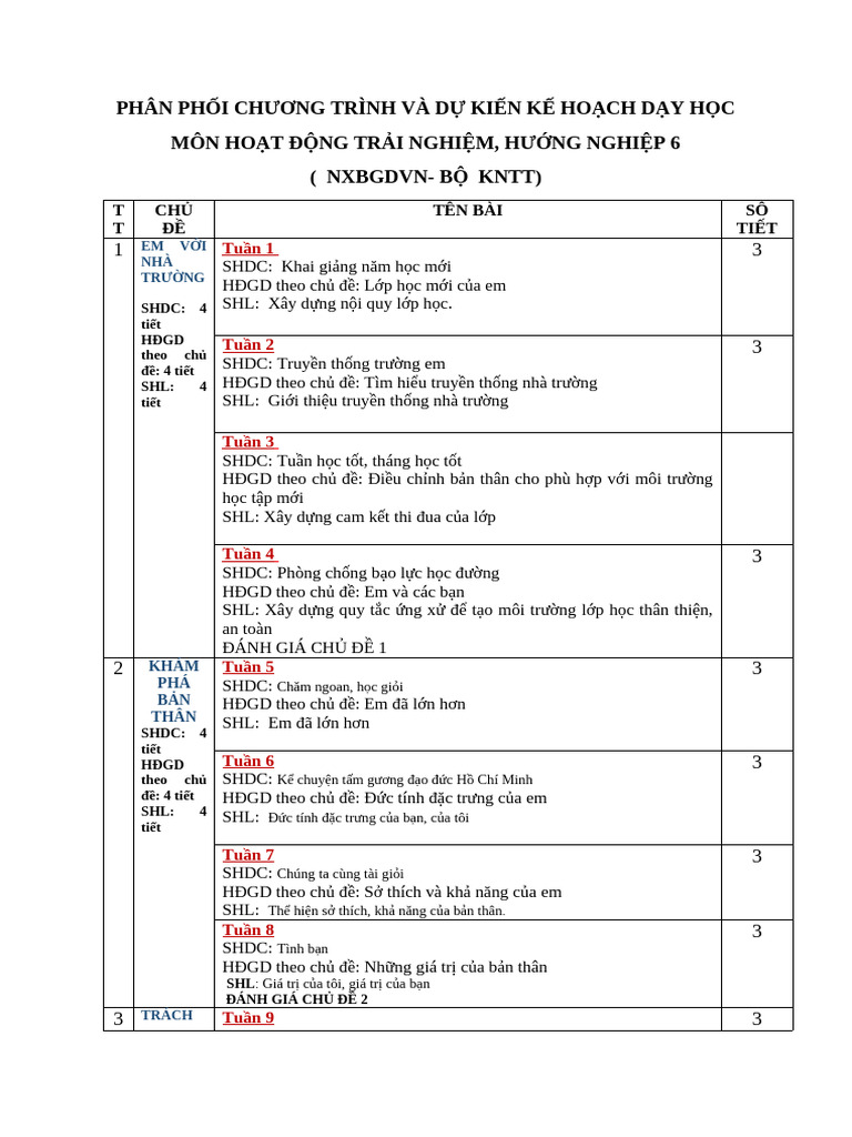 Phan Phoi Chuong Trinh HDTN 6 Knttvcs | PDF