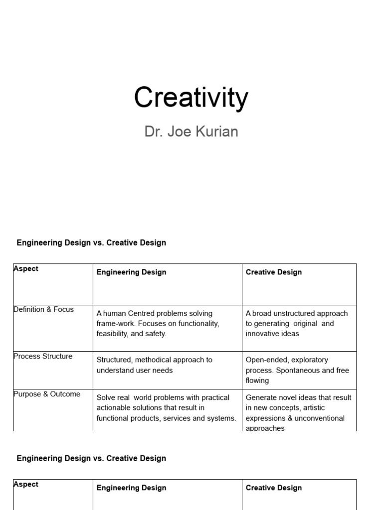 Creativity 1 | PDF | Creativity | Internet Of Things