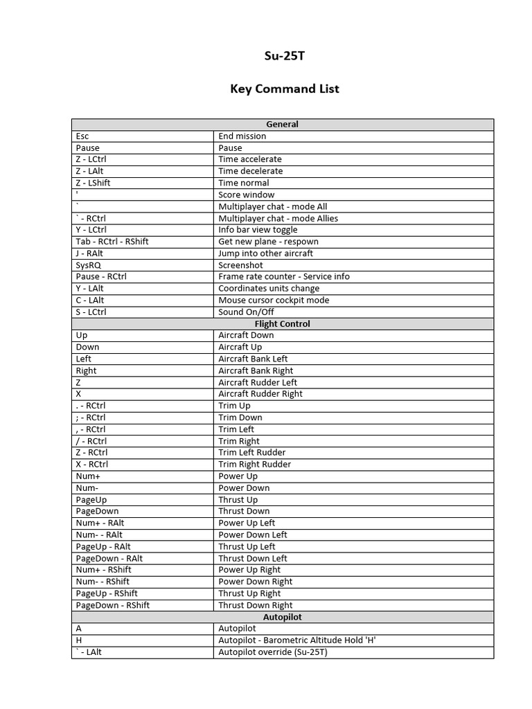 Su-25T Key Command List Guide | PDF | Aerospace | Aircraft