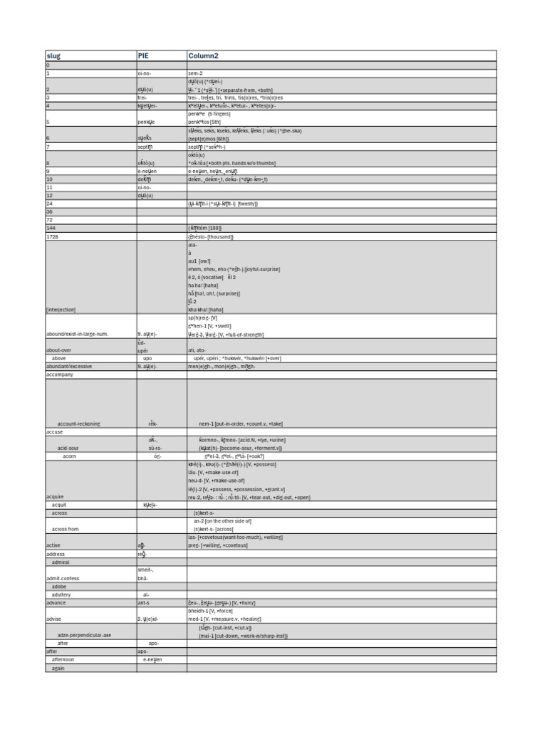 Slug Vocabulary and Linguistic Roots | PDF