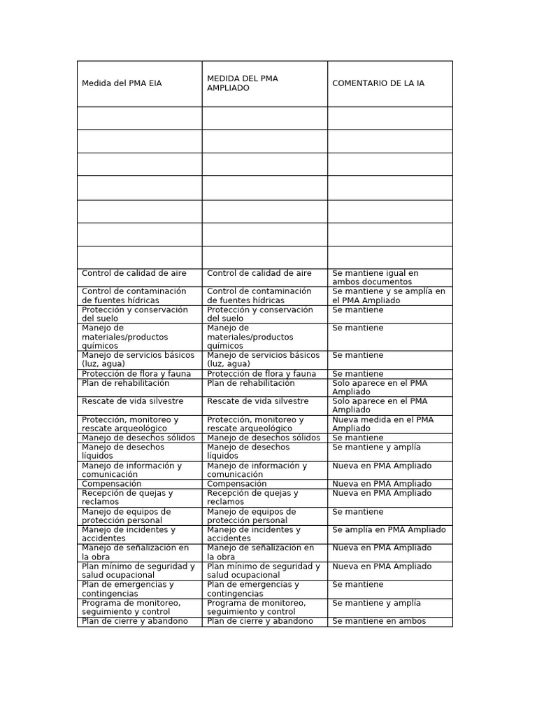 Comparacion PMA | PDF | Cuestiones ambientales | Entorno natural