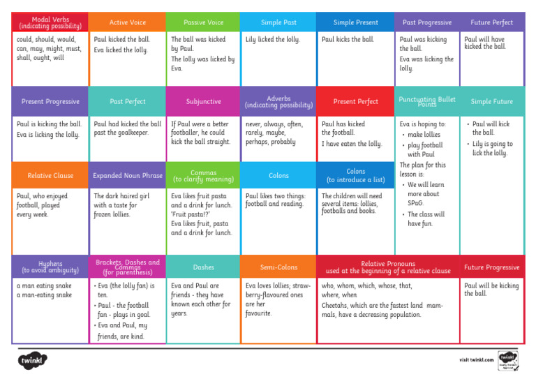 Y6 Spag Terminology Sheet | PDF | Linguistics | Grammar