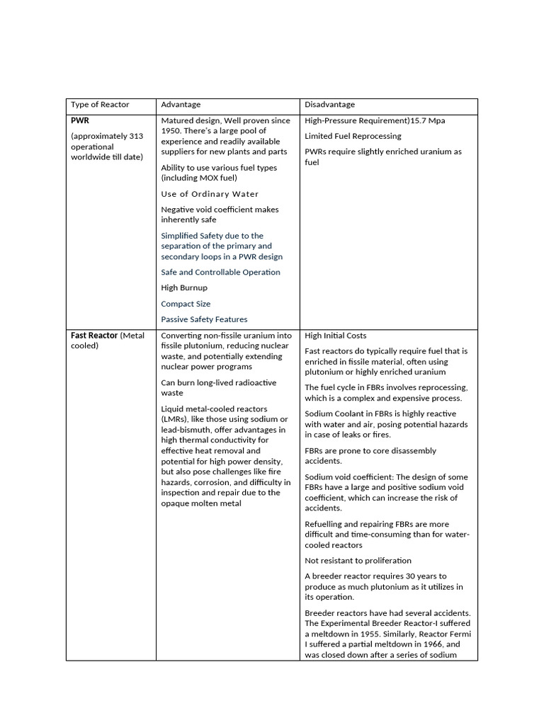 Overview of Nuclear Reactor Types | PDF | Nuclear Fuel | Pressurized ...