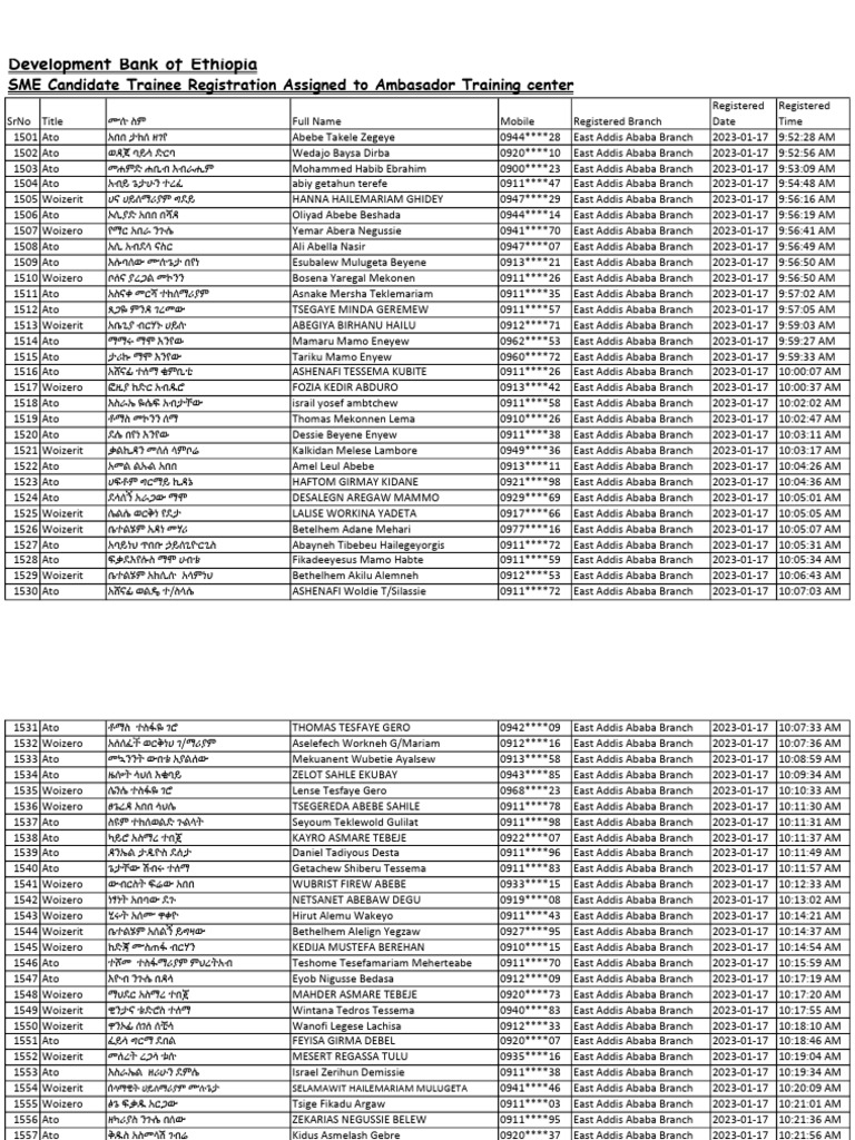 SME Trainee Registration List | PDF | Honorifics | Royalties