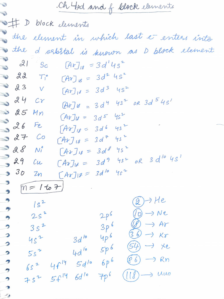 D and F Block Notes XII - 2024-25 | PDF