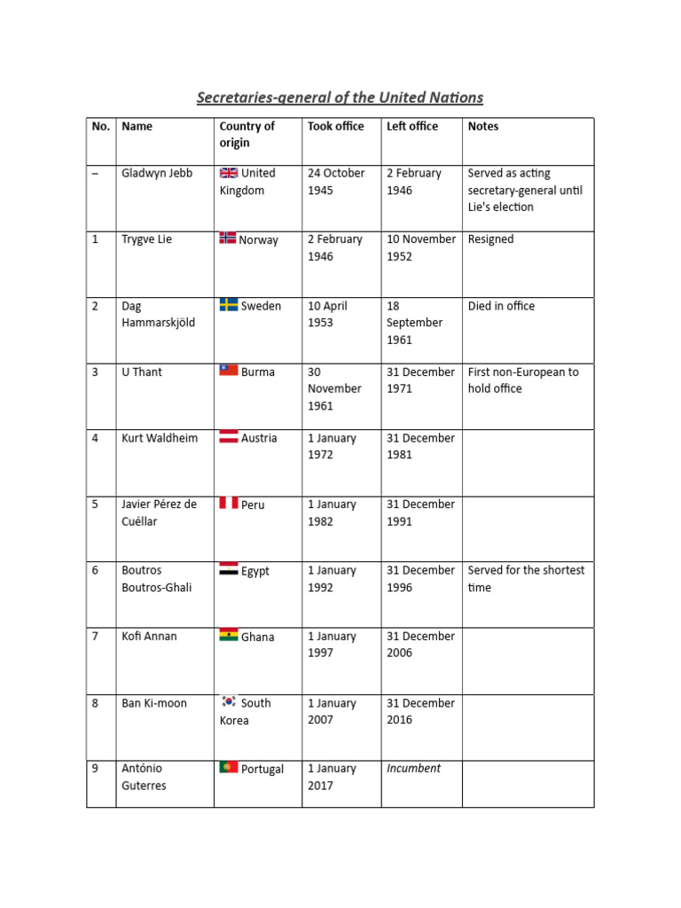 List of UN Secretaries-General | PDF