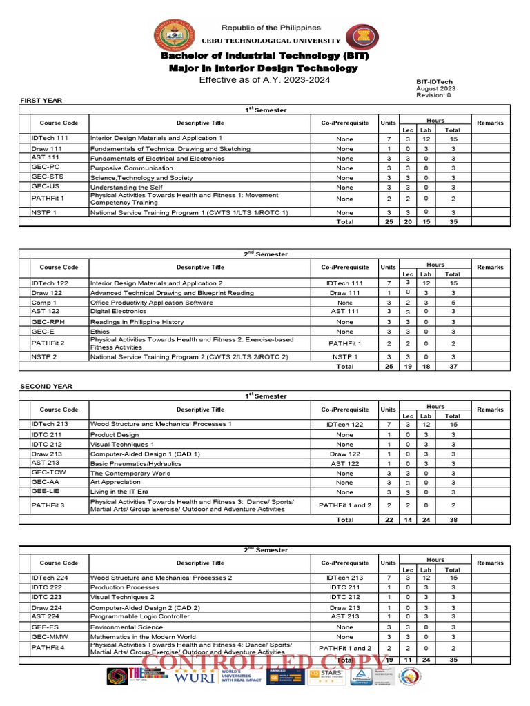 Bachelor of Industrial Technology Interior Design 202308R0 | PDF