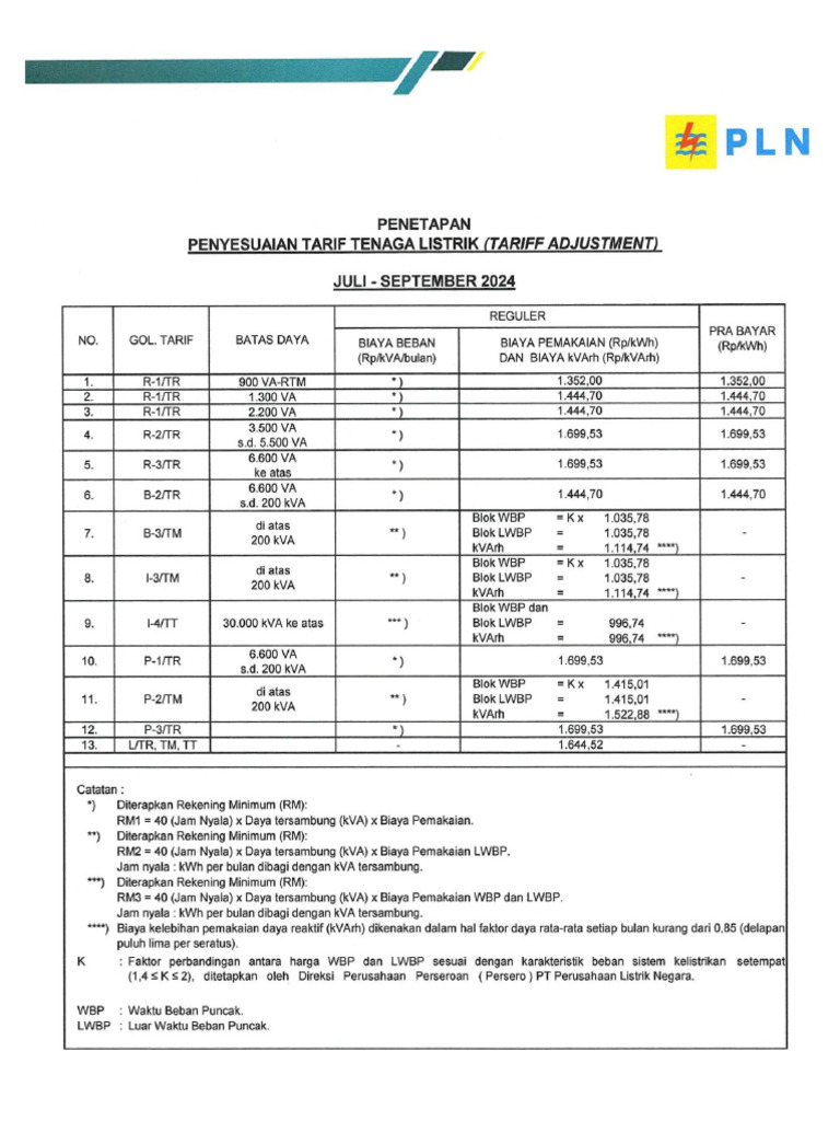 Tabel Penyesuaian Tarif | PDF
