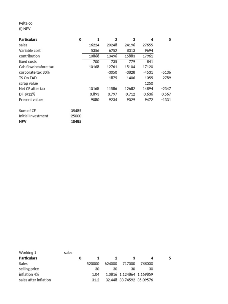 FM Practice | PDF | Net Present Value | Internal Rate Of Return