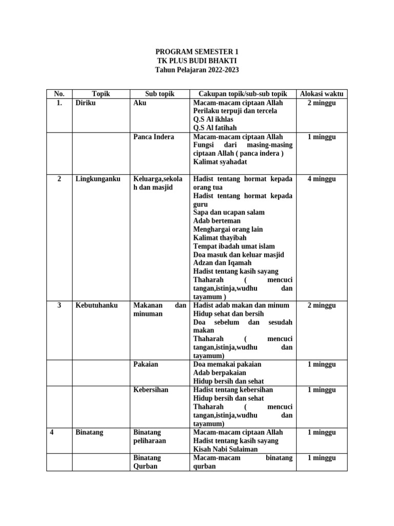 Program Semester 1 2022 2023 | PDF