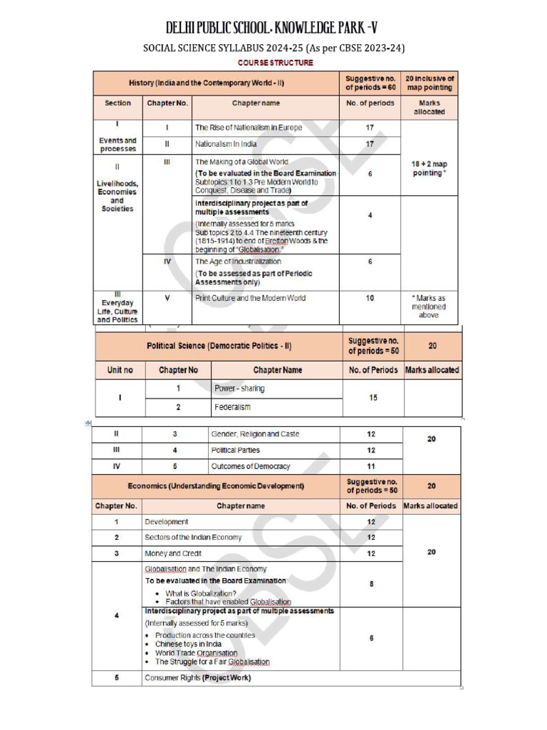 Syallabus Class Xth Pdf