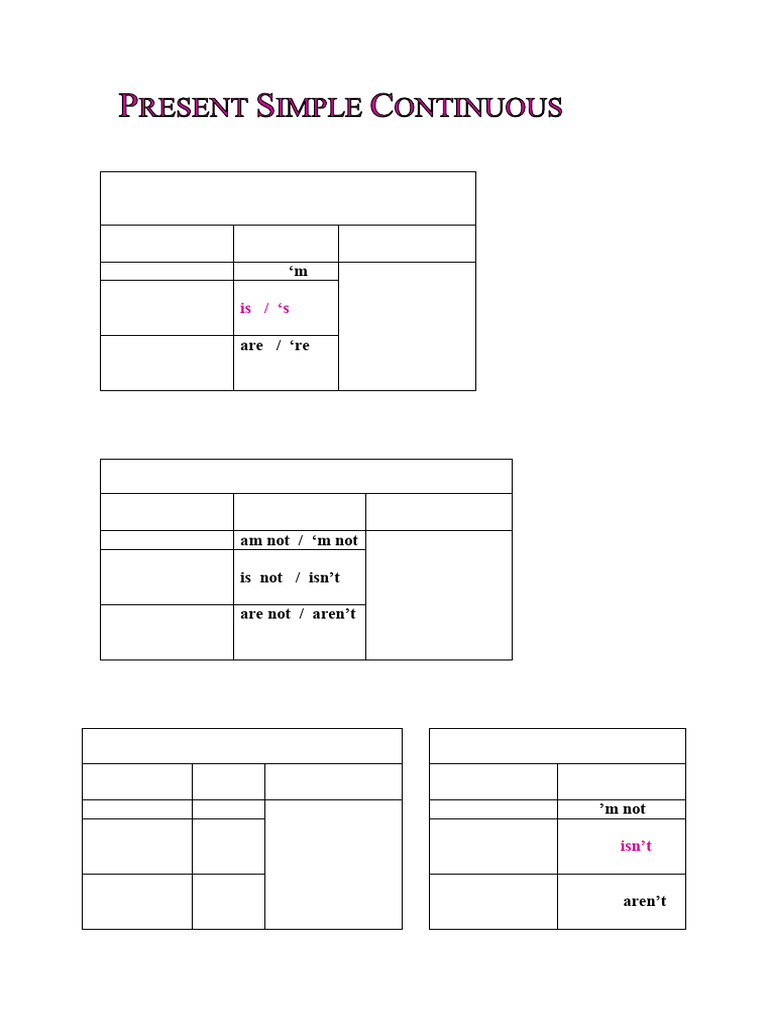 Present Continuous Tense Guide | PDF