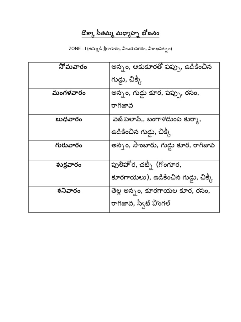 Zone 1 MDM New Menu | PDF