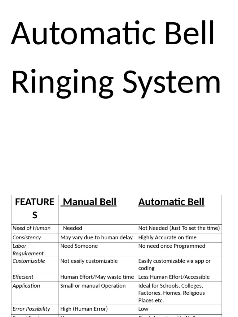 Automatic Bell Ringing System | PDF