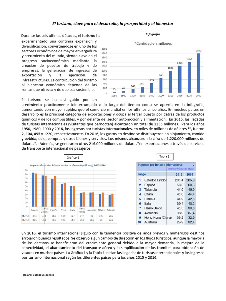 Impacto del Turismo en el Desarrollo Económico | PDF | Turismo | Economias