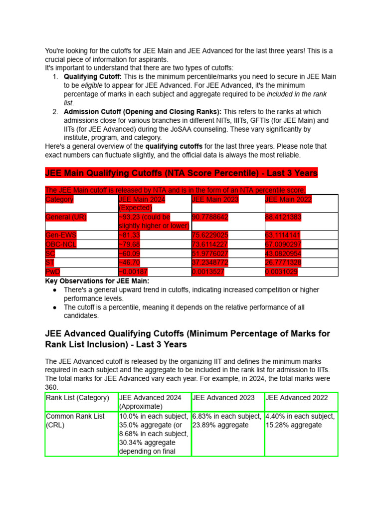 Cut Off | PDF | Educational Assessment And Evaluation | Science Education