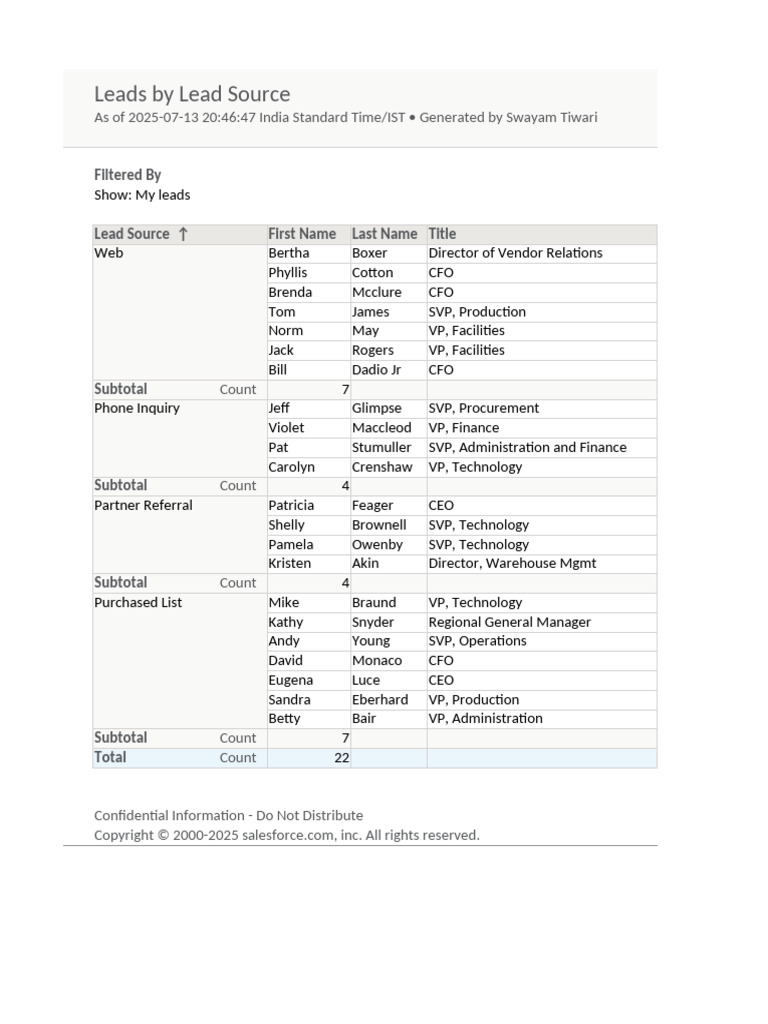 Leads by Lead Source | PDF