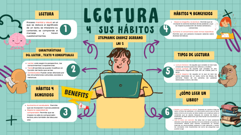 Tipos de Lectura y sus Beneficios | PDF | Ciencia cognitiva | Cognición