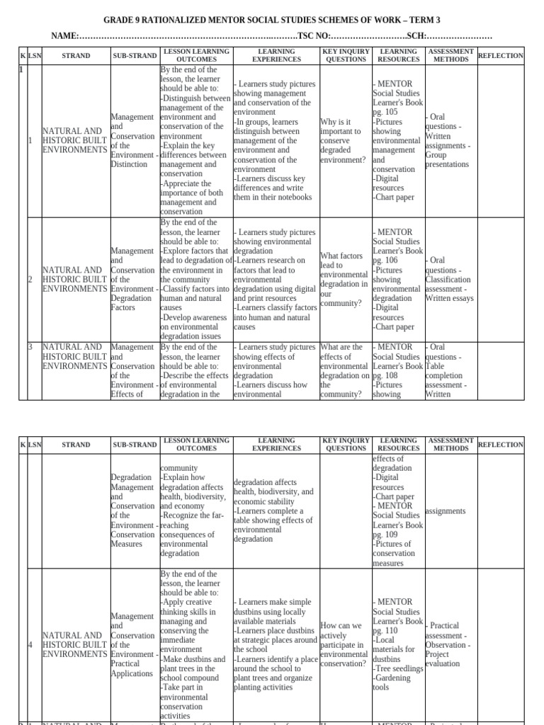 Grade 9 Social Studies Term 3 Guide | PDF | Learning | Environmental ...