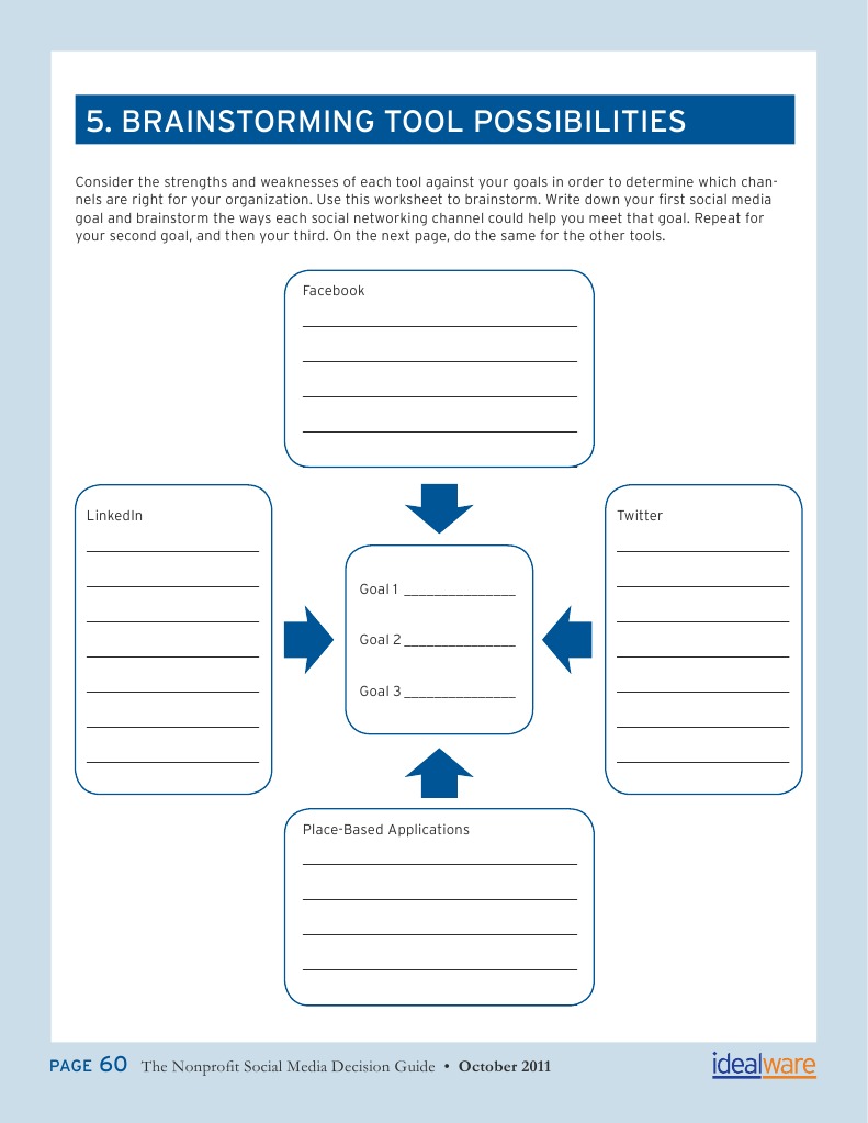 Brainstorming Tool - SM Strategy | PDF