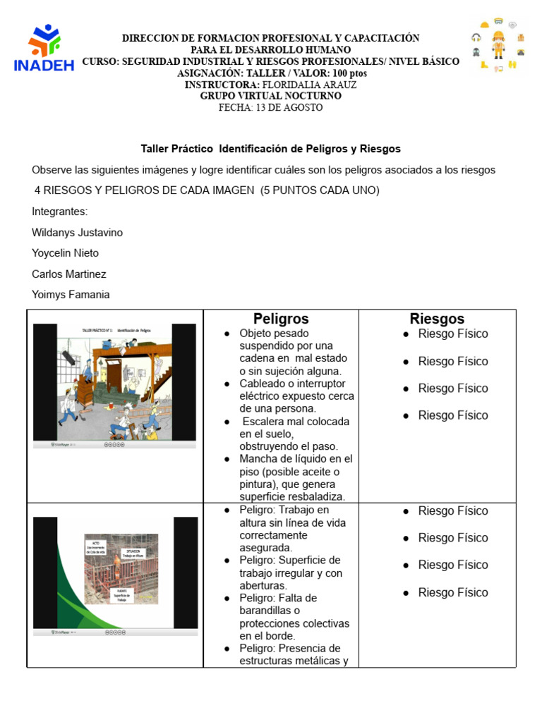 Taller Practico Identificacion de Peligros y Riesgos | PDF | Seguridad ...
