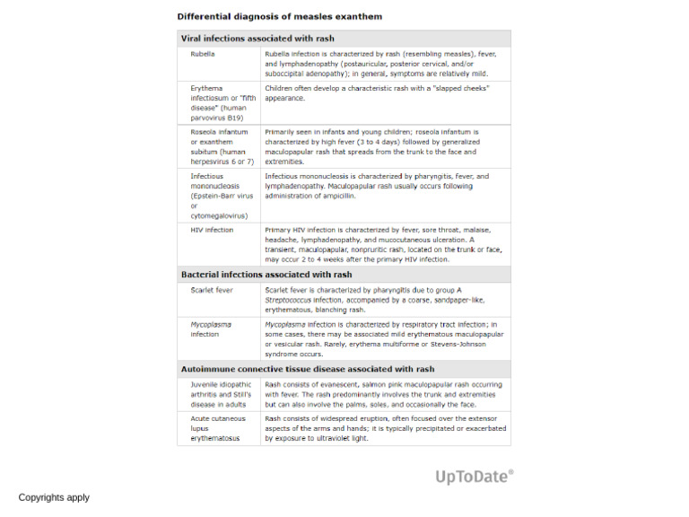 Differential Diagnosis of Measles Exanthem | PDF