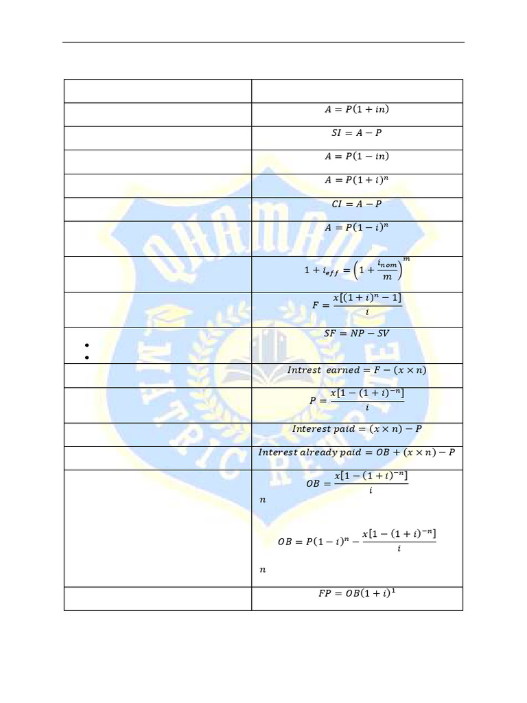 Financial Mathematics Formulas and Examples | PDF | Interest | Loans