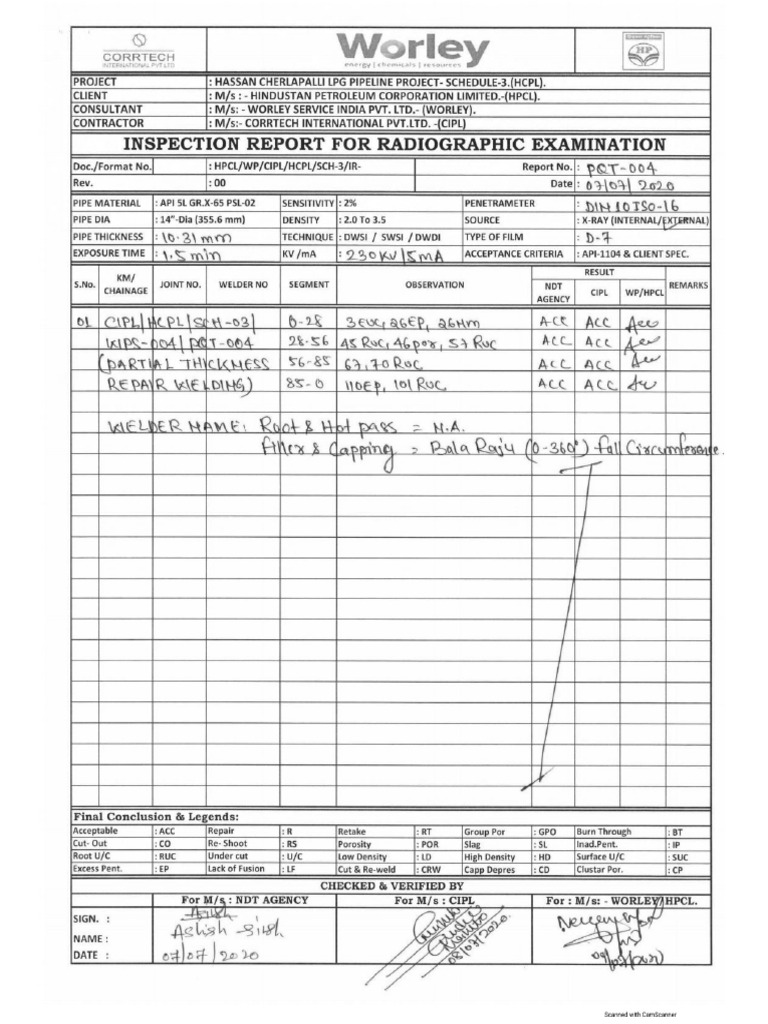 Pqt04 RT Report | PDF
