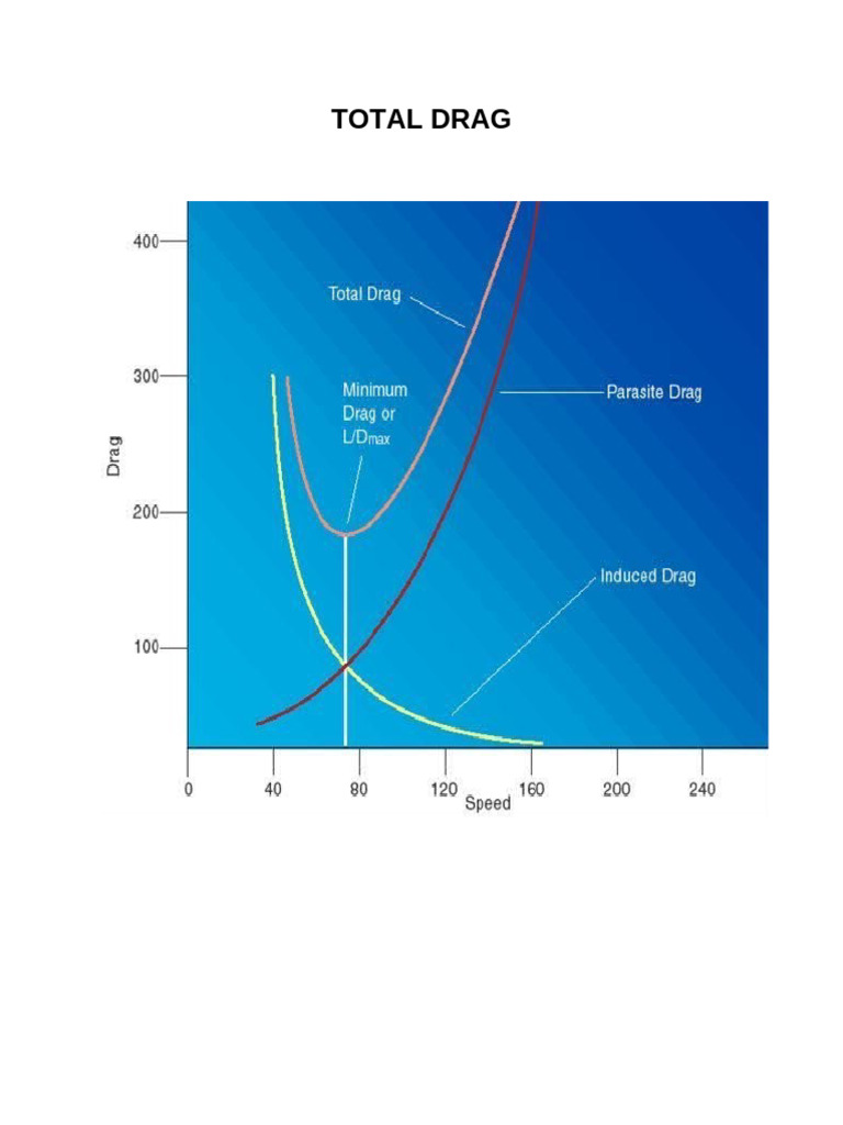 Total Drag Title | PDF