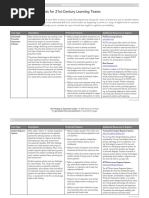 Classroom Reflection Sentence Starters | PDF