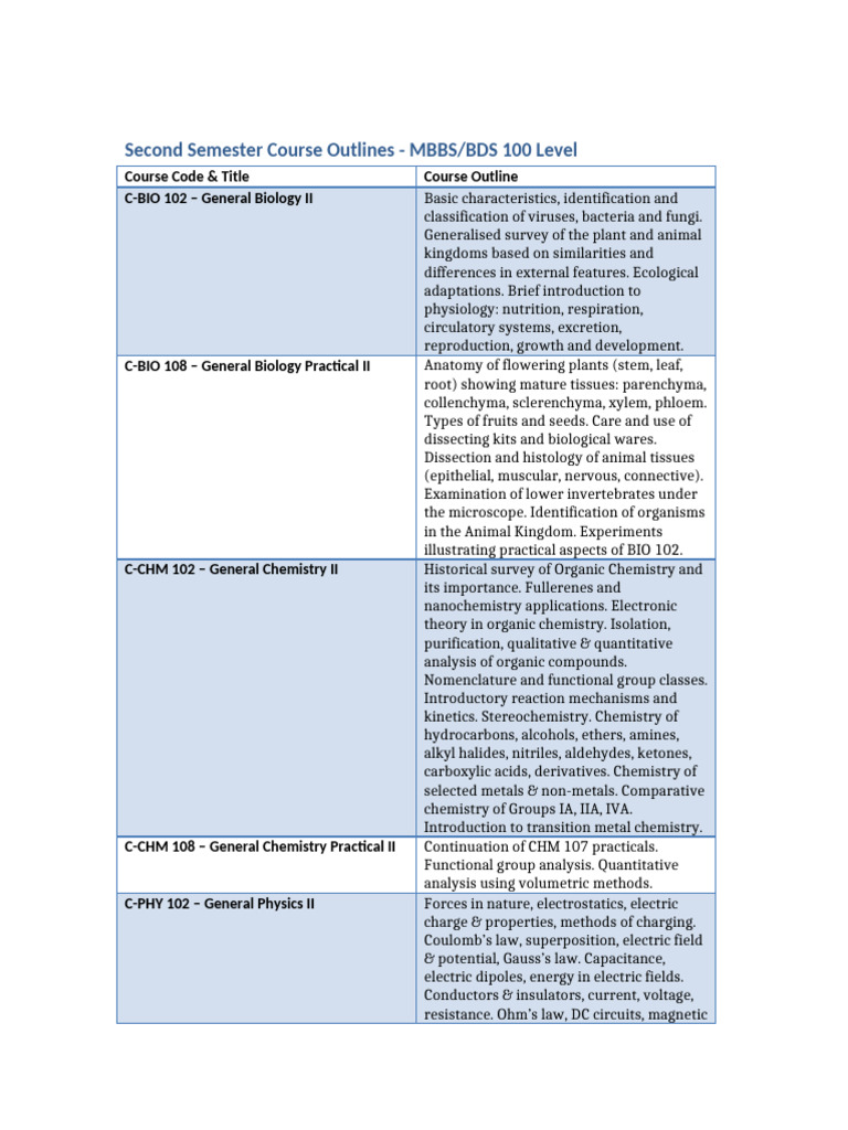 Second Semester Course Outlines MBBS BDS | PDF | Waves | Magnetic Field