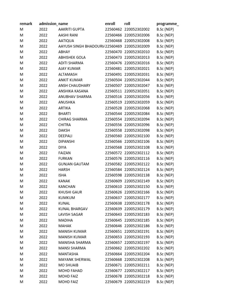 B.Sc Admission List for 2022 | PDF | Bachelor Of Science | Titles