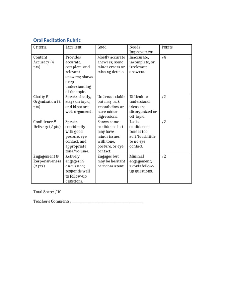 Oral Recitation Grading Rubric | PDF
