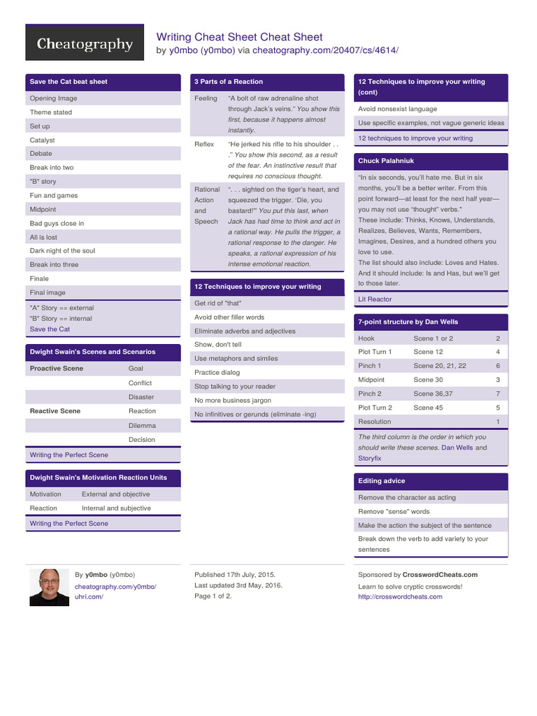 Writing Cheat Sheet | PDF | Linguistic Morphology | Grammar