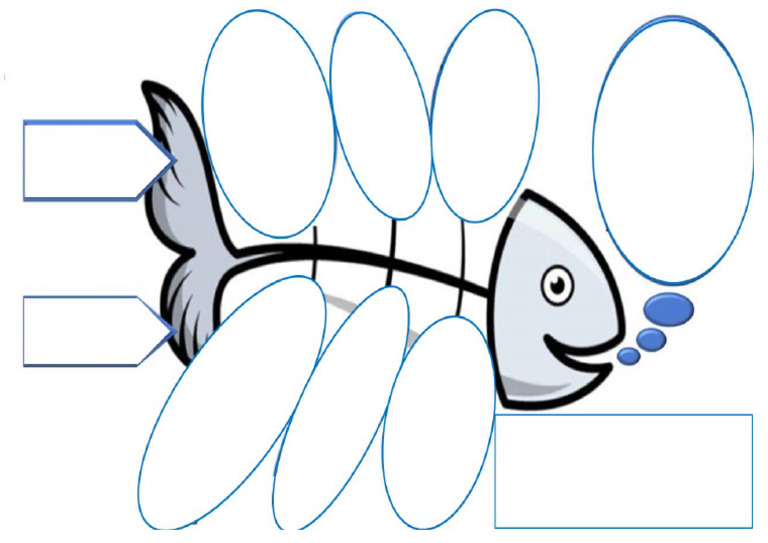 Diagram Fish | PDF