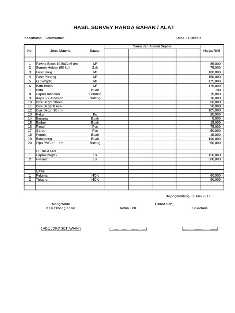 RAB Pembangunan TPT Desa Cisimeut | PDF