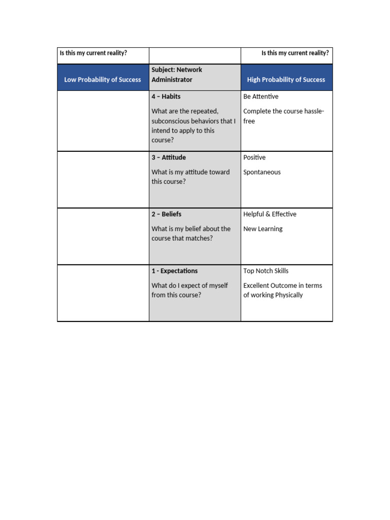 Assessing My Course Reality | PDF