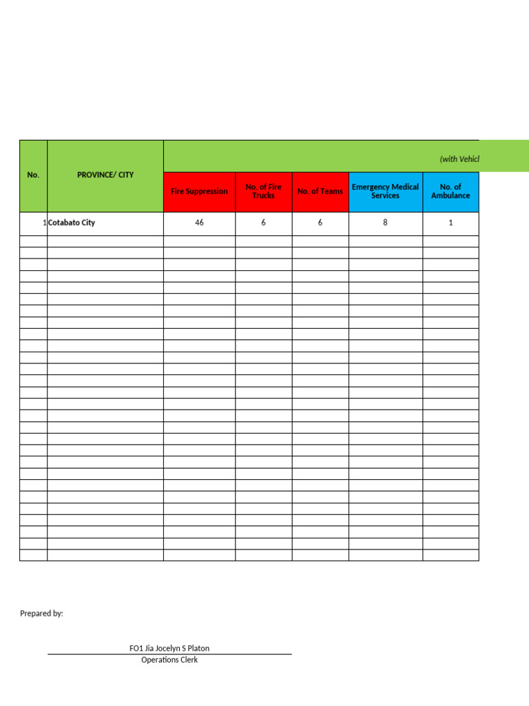 Cotabato City Fire Department Directory | PDF | Combustion | Hazards