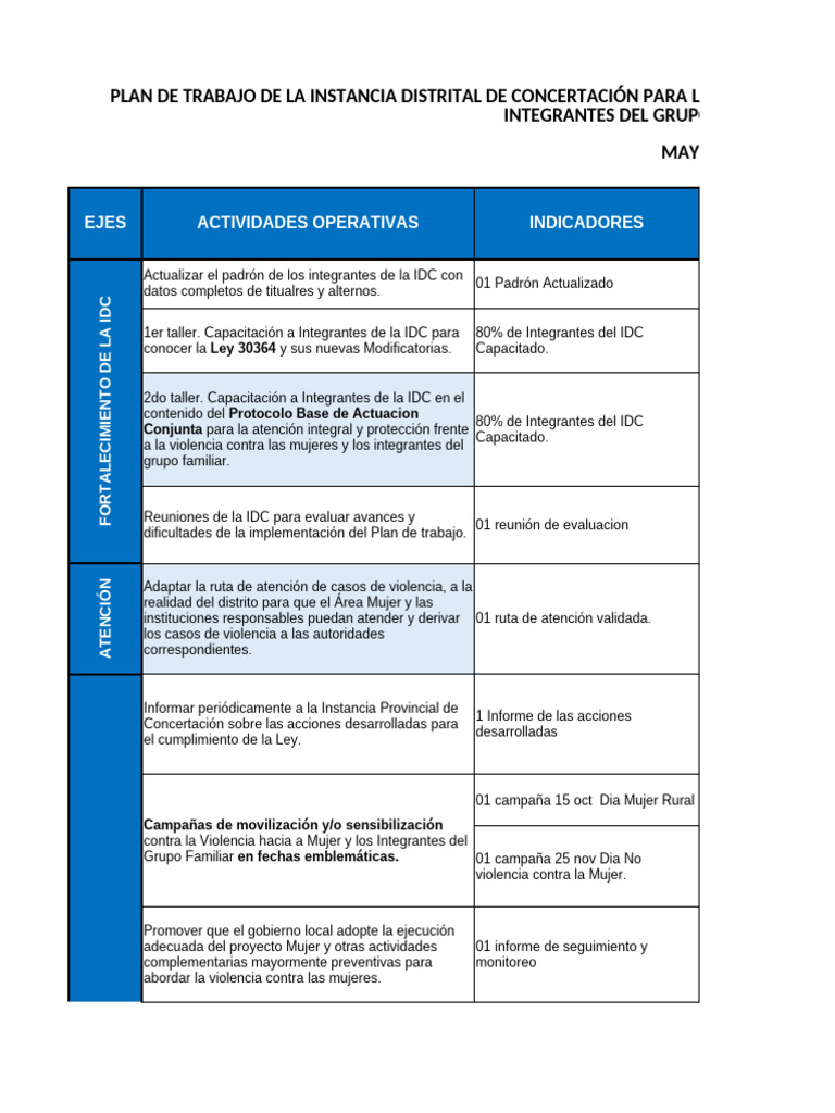 Plan de Trabajo para Prevención de Violencia | PDF | La violencia ...