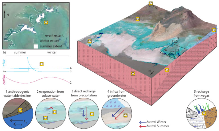 Water Table Dynamics and Recharge Factors | PDF