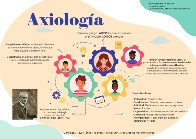 Introducción a la Axiología | PDF | Educación en artes liberales
