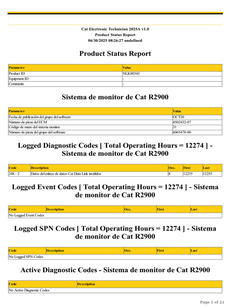 Informe de Estado del Cat R2900 2025 | PDF | Protocolos de internet ...