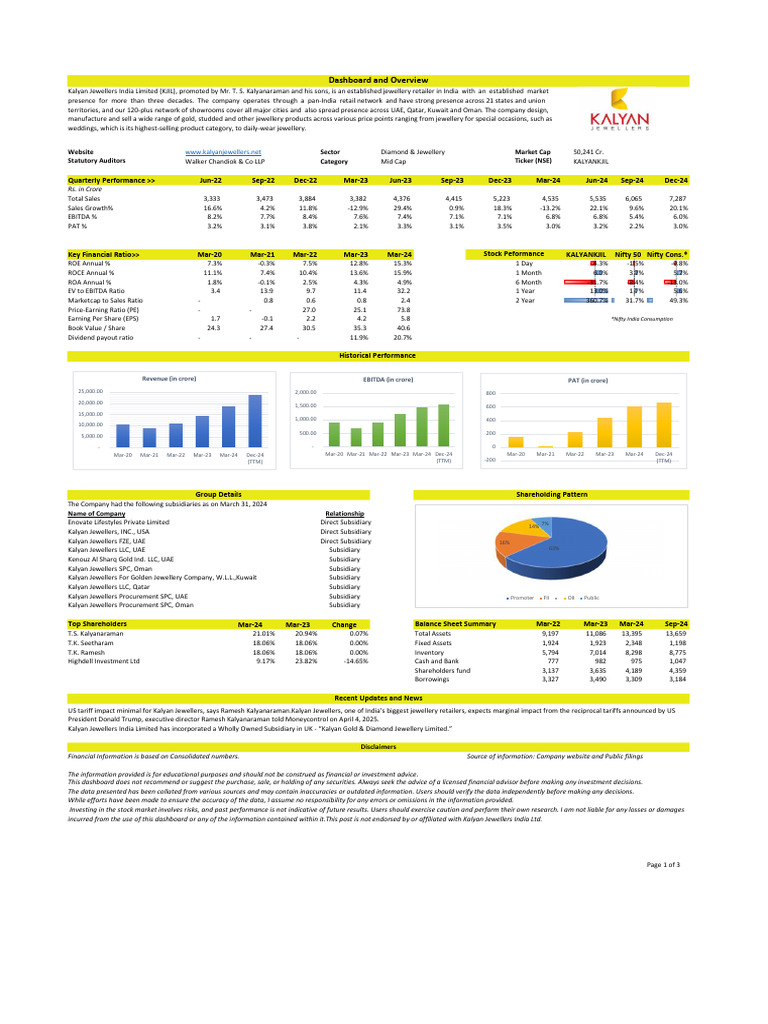 Stock Analysis Dashboard | PDF | Inventory | Jewellery