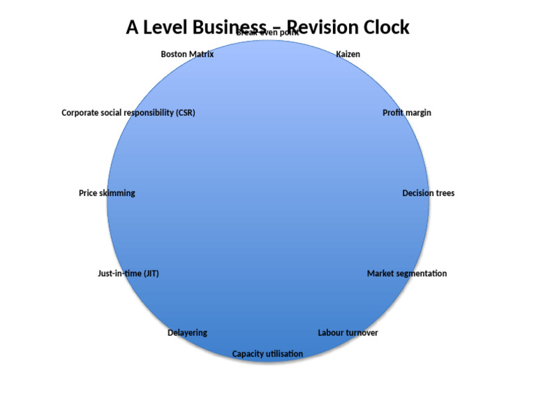 A Level Business Revision Clock Guide | PDF