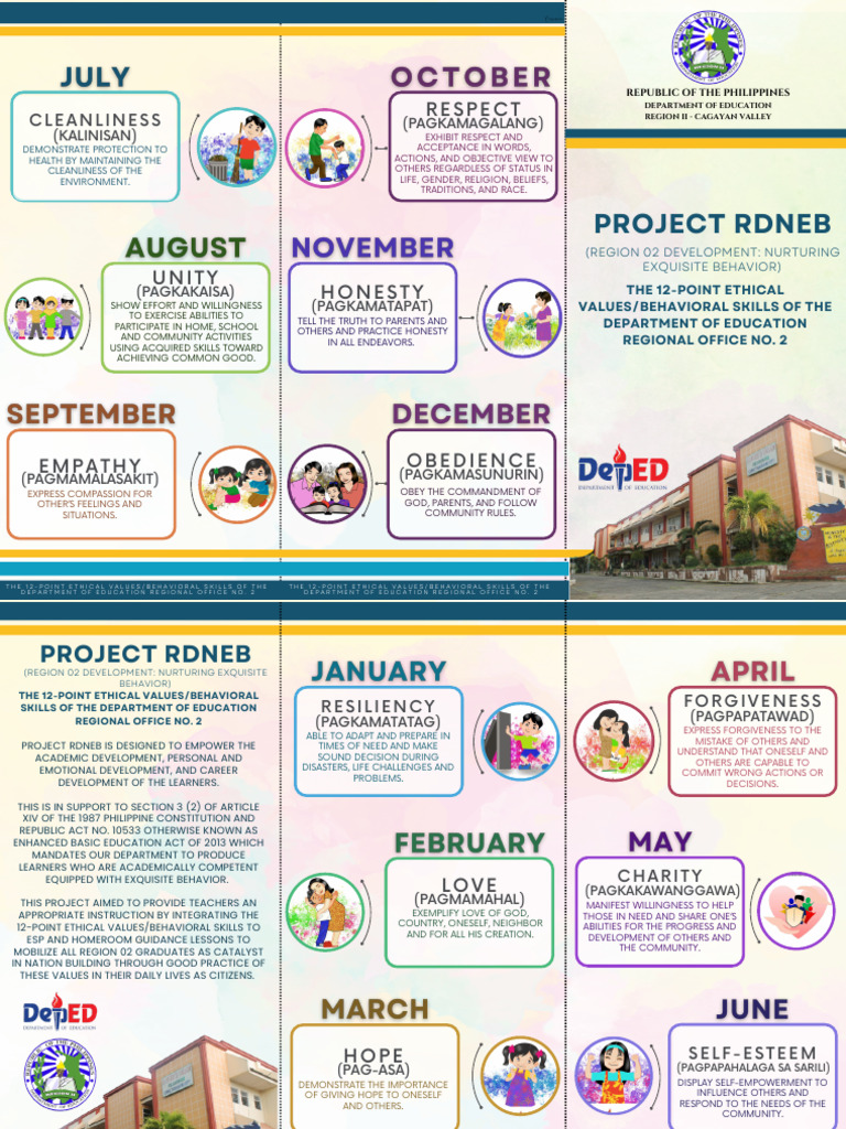 12 Ethical Values for DepEd Learners | PDF | Forgiveness | Value (Ethics)