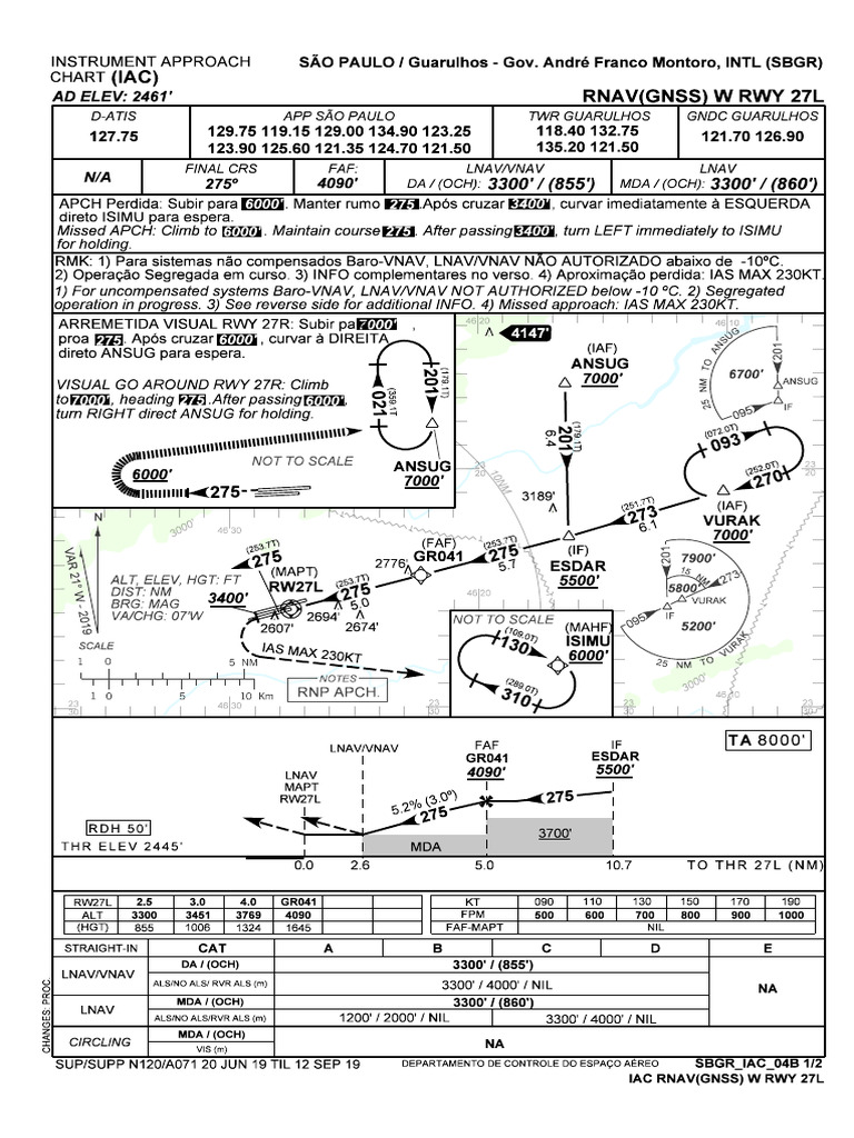 IAC RNAV Approach SBGR RWY 27L | PDF | Aerospace | Aircraft