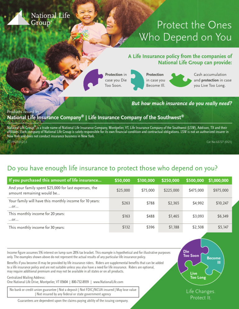 Life Insurance Needs Assessment Guide | PDF | Life Insurance | Insurance
