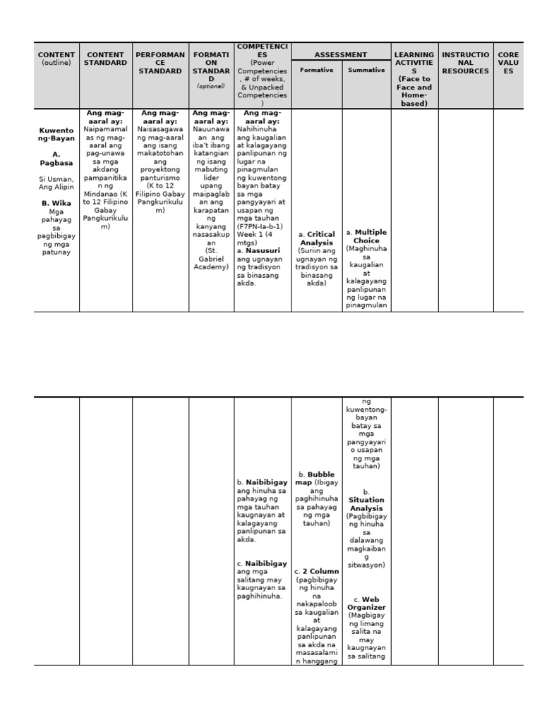 Filipino 7 | PDF